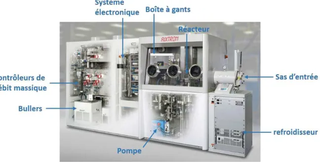 Figure II.3 – Bâti de croissance MOVPE Aixtron 3x2” CCS. Source www.aixtron.com. 