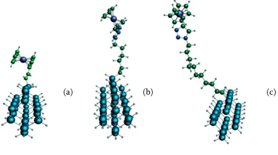 Figure 7. Structure géométrique de : (a) Ferrocene lié directement (b) Fc-N3(CH2)6, (c) Fc-N3(CH2)11 en  liaison indirecte