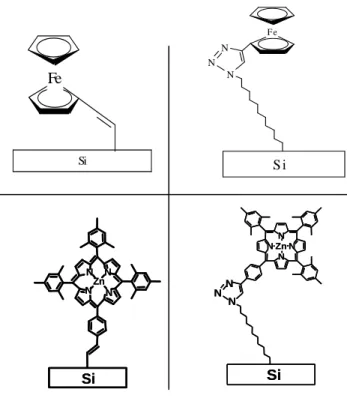 Figure 0.8. Ferrocene and ZnTPP grafted on Si surface. 1) Fc-direct covalent bond 2) Fc -covalent bond with  N 3 (CH 2 ) 11 1inker 3) ZnTPP –direct covalent bond 4) ZnTPP- covalent bond with N 3 (CH 2 ) 11 1inker 