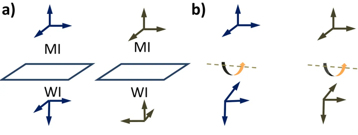 Figure  I.10:  Schematic  diagram  of  polar  (shown  in  blue)  and  axial  (shown  in  grey)  vectors  under  symmetry operations