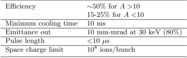 Fig. 3. Low energy stage of REX-ISOLDE: REXTRAP, REXEBIS and the A/q- and E- separator.