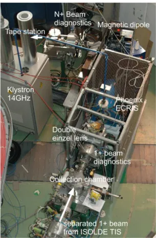 Fig. 5. 3D cross-section view of the Phoenix ECR charge breeder.