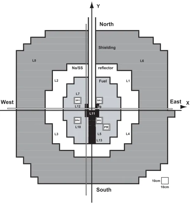 Fig. 4. XY cut of the MUSE-4 Reference critical configuration at the core median  plane with measurement locations