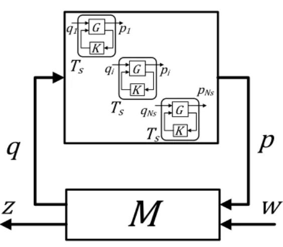 Figure 1: Considered global LTI large-scale system