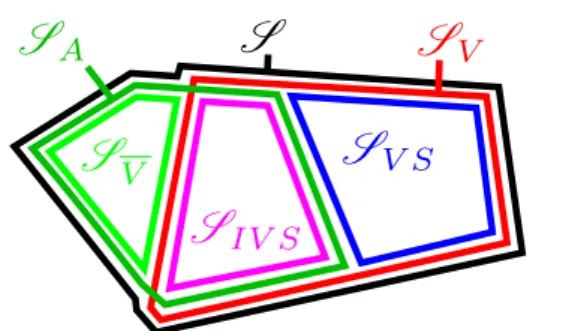 Fig. 3 Partitioning of the e-state space. To be safe, a system should not be able to reach S V