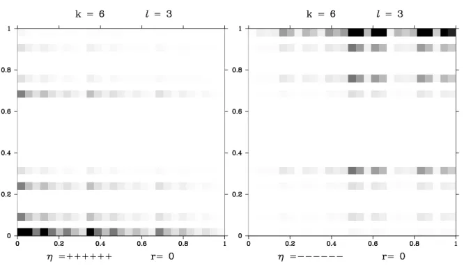 Figure 9. Walsh-Husimi densities for the extremal eigenstates ψ +,N , ψ −,N