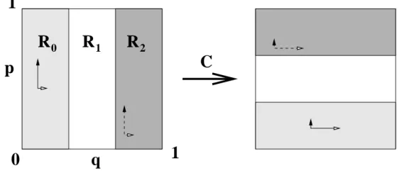 Figure 1. Sketch of the closed baker’s map ˆ B r , and its open counterpart B r , for the case r = r sym = (1/3, 1/3, 1/3)