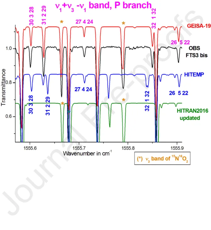 Fig. 2:  Portion  of the P- branch of the  3  band in the 1555.7 cm -1  spectral range (FTS3 bis)