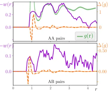 Fig. 4 displays these weights w AX (r α ), together with