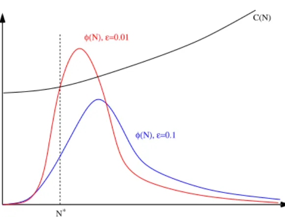 Figure 1: The functions φ and C used in the proof of Theorem 3.2 We integrate this inequality over [0, t] × R 3 , and use Plancherel’s theorem: