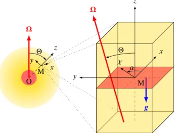 Fig. 1. Left panel: global view of a giant planet: the gaseous envelope (in yellow, the shading denoting density), lies on top of the core (in red).