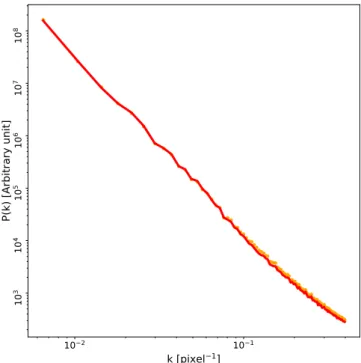 Fig. 13. Spatial power spectrum of the centroid velocity field for the inter-cloud medium (WNM + LNM)
