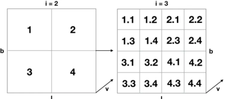 Fig. 1. Graphic visualization of neighborhoods V 2 and V 3 used to obtain the spatially averaged data versions h T B i 2 and h T B i 3 .