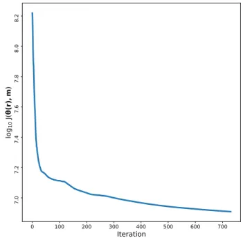 Fig. 2. Integrated column density N HI (optically thin approximation) of the 21 cm synthetic observation computed from the thermally bi-stable numerical simulation of Saury et al