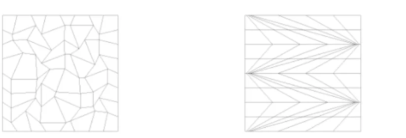 Fig. 5 8 2 zones meshes: random (left), Kershaw (middle), non-convex (right).