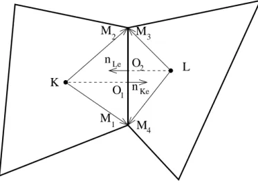 Fig. 1 The cells K and L, their centers, and the points M i for 1 ≤ i ≤ 4.