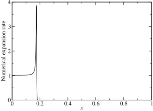 Figure 2. “Upwind” plot of w + at t = 0.2 s with initial data (24) It is then clear that there are some values of i such that w i > 1, and, in anticipation of the next paragraph, we must point out that, of course, choosing a lower Courant number does no