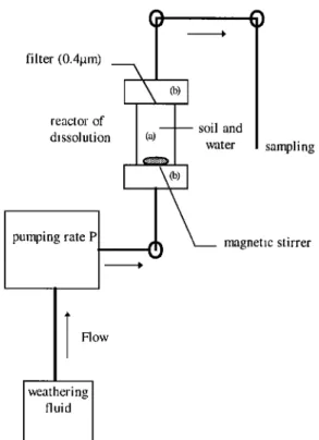 Figure  1.  Schematic  of dissolution reactor that includes a main  body of transparent  polycarbonate  (labeled a) surrounded  by two 
