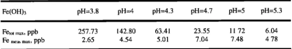 Figure 5. Shapes  of dissolution  rate curves  for the elements:  (a) bell shaped  dissolution  curves  at pH 4.7, showing  initially strong increasing  dissolution  rates followed by a gradual decrease,  and (b)  monotonically  decreasing  dissolution  ra