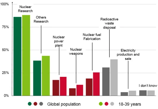 Figure 4. Activities at CEA Cadarache research centre 