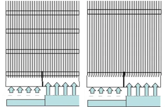 Figure 5: The METERO test section with possible unbalanced feeding. On right apcer grids are  removed to investigate the influence of spacers 
