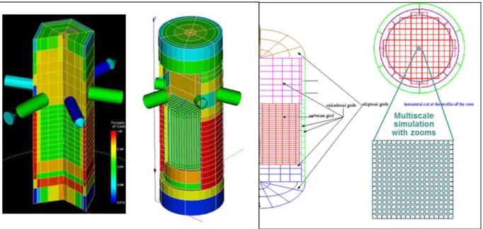 Figure 1: Illustration of the nodalization of a PWR pressure vessel using a 3D module