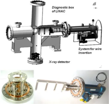 Figure 1: General view of BEM installation on diagnostic  box of LINAC (top) and photo of BEM components  (bottom)