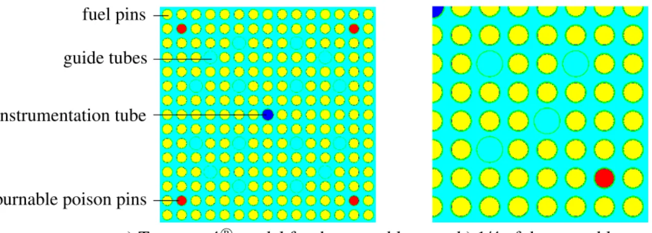 Table 1: Radial views of TMI un-rodded assembly.