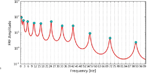 Figure 4: The MSC System