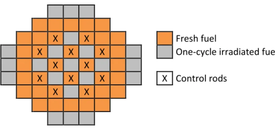 Figure 2 : Core geometry: loading and control rod patterns