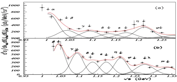 Figure 7: Cross sections of the γ ∗ p→ γp reaction [9] at Q 2 = 1 GeV 2 . Both inserts correspond respectively to the following kinematical conditions