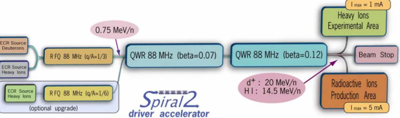 Table 1: Beam Specifications 
