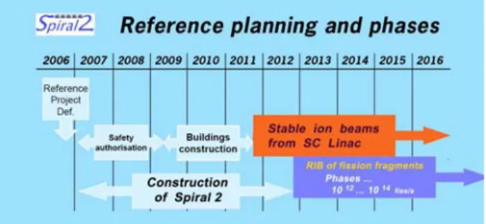 Figure 13 : Spiral 2 planning (October 2007) 