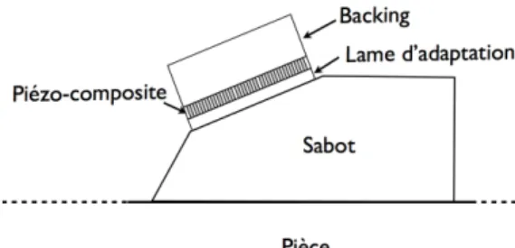 Figure 1 – Géométrie d’une configuration de contrôle type.