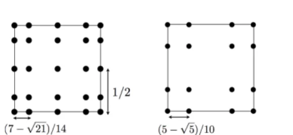 Figure 4 – Points de quadrature pour l’ordre 4 (à gauche) et 3 (à droite) de Gauss-Lobatto