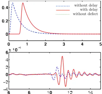 Figure 6: Snapshots of the absolute value of the displacement at t = 0.52, 1.04, 1.57, 4.71, 5.24, 5.76, 6.81,