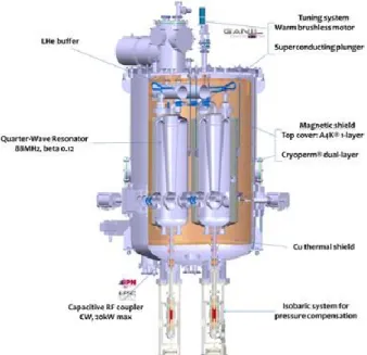 Figure 1: Cryomodule B. 