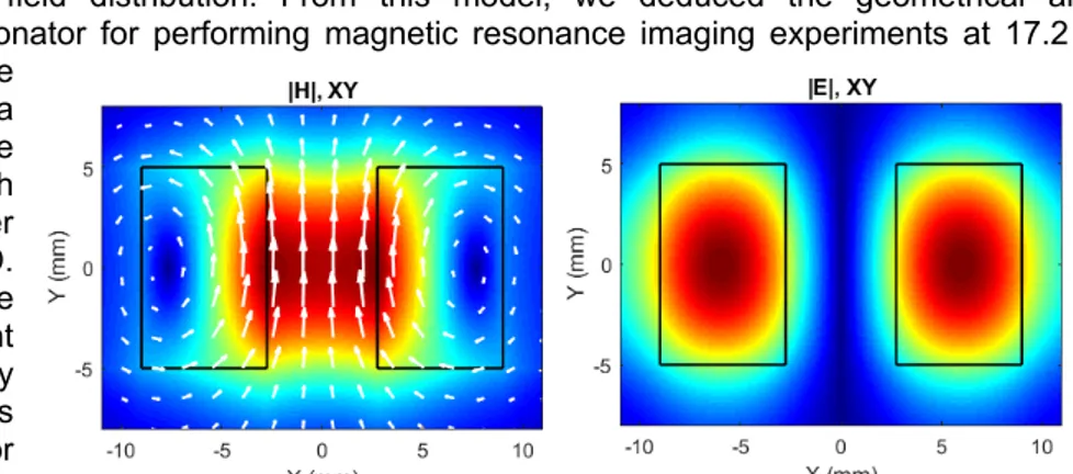 Fig. 2: (top) Photographs of the solenoid and the ceramic coil. (bottom)  Experimental validation of the theoretically predicted SNR gain