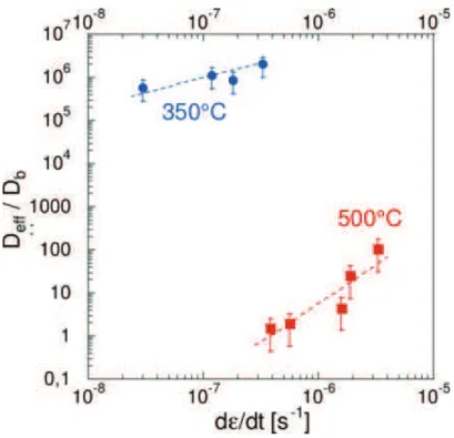 Fig. 9 Evolution of D eff /D b