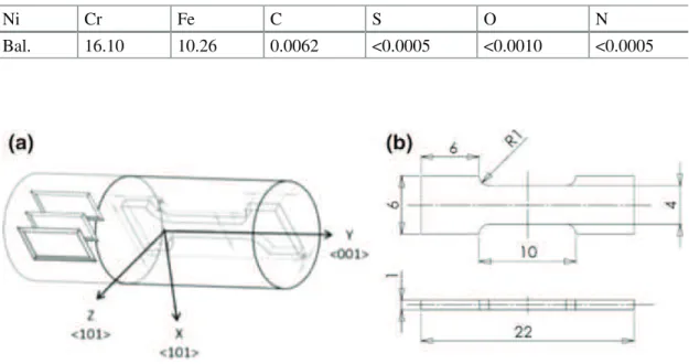 Fig. 1 a Scheme of the tensile specimen machining in the single crystal nickel bar, b geometry of the fl at tensile specimens