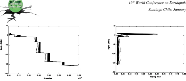 Fig. 8 –  Equivalent soil profiles for the 50 synthetic seismic inputs. 