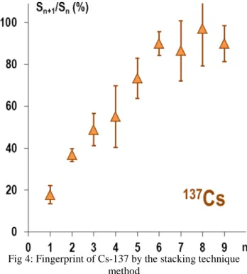Fig 2: Homogeneity of two sources Cl-36 (left) and Sr-90  (right) showed by an exposure on autoradiographic 