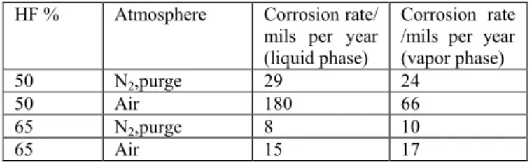 Table II 