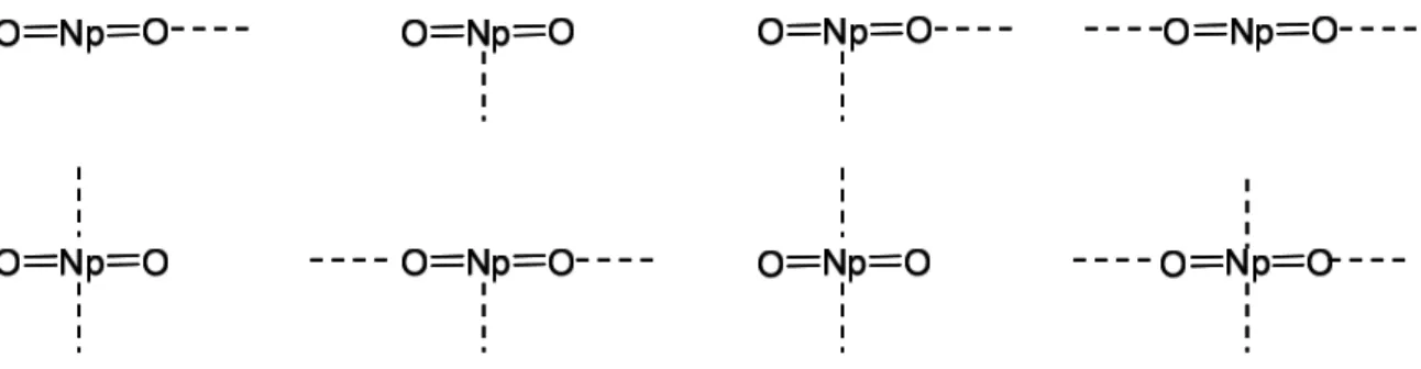 Figure I.20 : Représentation des différents modes de coordination pour les interactions cation-cation  de la chimie du neptunium