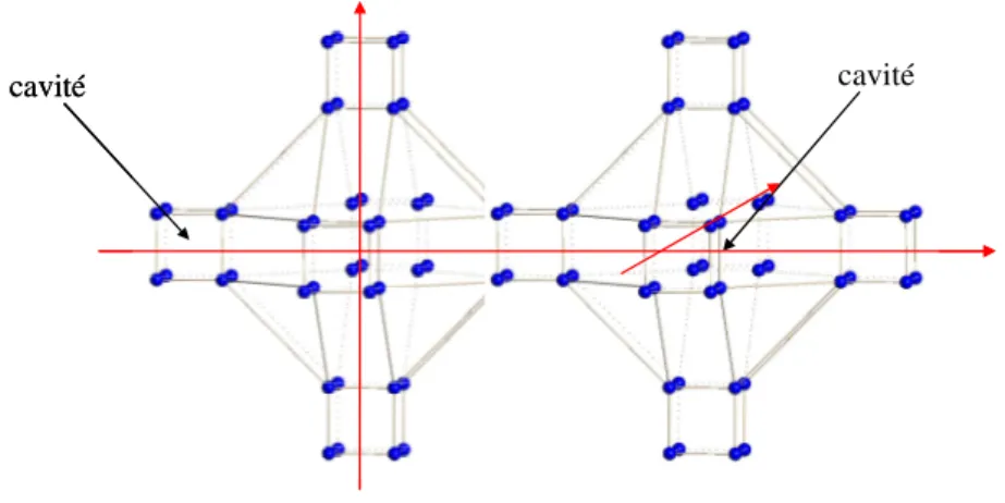 Figure  II.5 :  Représentation  schématique  de  l’arrangement  des  atomes  de  potassium  dans  le  réseau  de  coordination  {[U 6 ( µ 3 -O) 8 ( µ 2 -OTf) 12 (H 2 O) 3.5 ][K 4 ( µ 2 -H 2 O) 2 (H 2 O) 4 ].4.5  H 2 O} n   (2)  (Les  flèches  rouges  guide