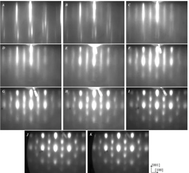 Fig. 2.3 – S´erie d’images de diffraction d’´electrons en incidence rasante pour des ´epaisseurs croissantes de MnPt cod´epos´e, mettant en ´evidence l’´epitaxie et l’apparition de l’ordre  chi-mique