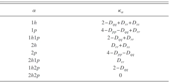 TABLE I. Expression of ␬ ␣ 关Eq. 共12兲兴 for the different classes of excitations