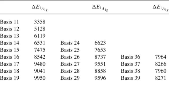 Table 2. E 1 A 1g (cm − 1 ) Calculated at CAS[18,15]PT2 Level for Selected Fe and N Basis Sets Contractions.