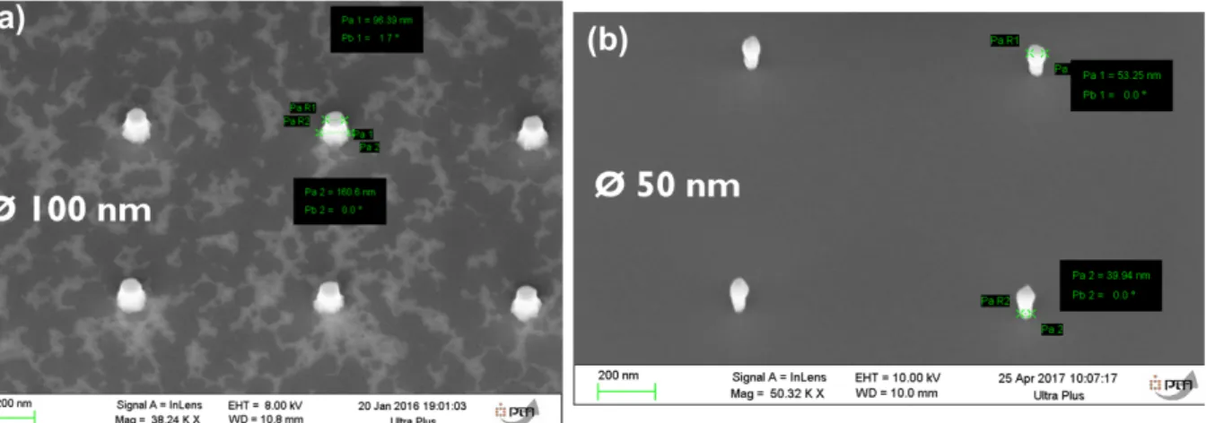 Figure 2.2: SEM images of (a) 100nm nominal diameter pillars with an insufficient etch time and (b) 50nm nominal diameter pillars with over-etch, after hard mask etching by RIE.