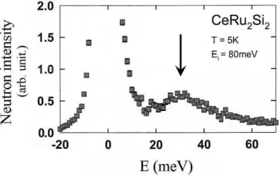 Fig. 3.6  Excitation de champ cristallin observée par Adroya et al. par diusion inélastique des neutrons sur CeRu 2 Si 2 [Adroja 04].